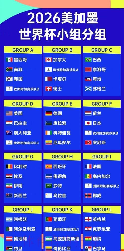 2026世界杯排名方法 2026世界杯排名方法