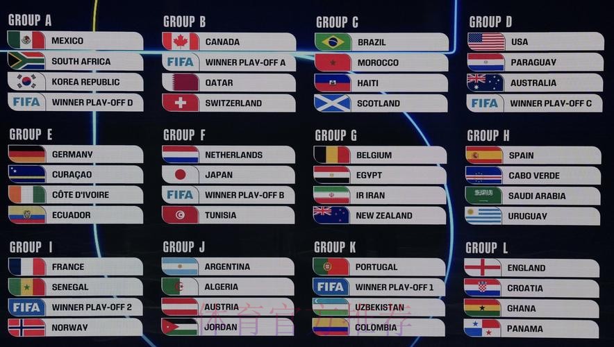 2026美加墨世界杯比赛结果怎么看